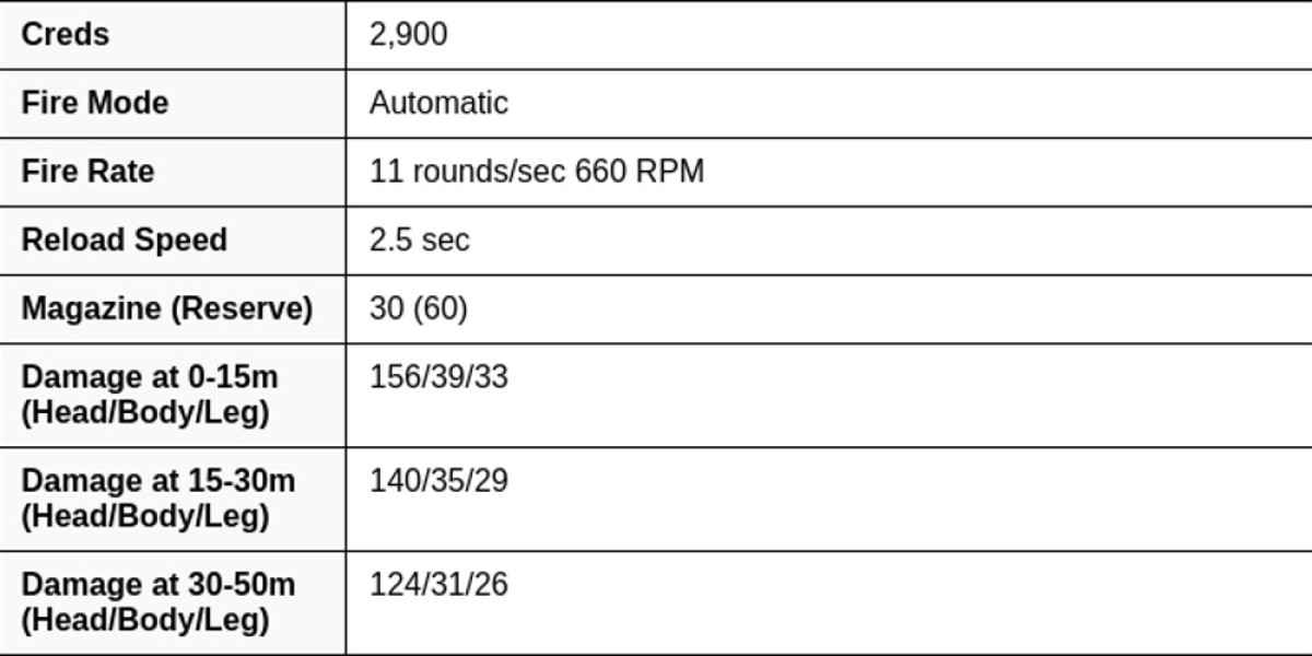 Valorant Weapon Strategies – Mastering Aim & Arsenal