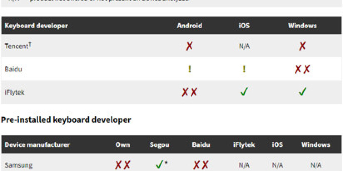 Security Vulnerabilities: Chinese Keyboard Apps Exposed